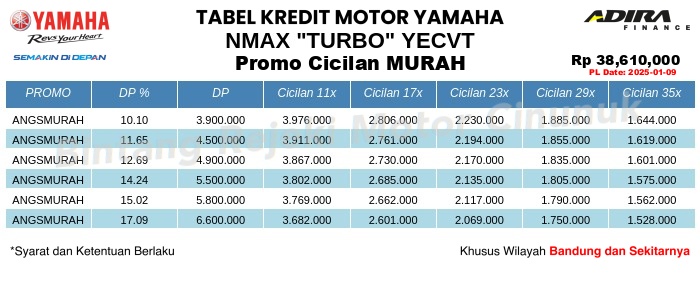 Tabel Kredit NMAX_"TURBO"_YECVT Promo Cicilan MURAH